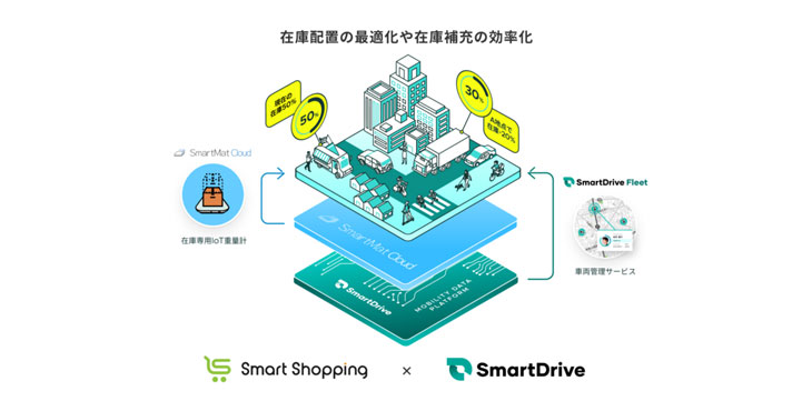 SmartDrive Fleet と SmartMat Cloud が連携開始